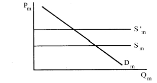 In the following import graph, if horizontal supply line S<sub>m</sub> shifts to horizontal line S'<sub>m</sub> because of the imposition of a tariff,