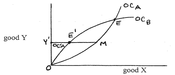 In the following offer curve diagram, OC<sub>A</sub> is the free-trade offer curve of country A, OC<sub>B</sub> is the free-trade offer curve of country B, and OC'<sub>A</sub> (which starts at the origin O, goes to point M and then comes back horizontally to point Y') is the offer curve of country A when it has a restrictive trade policy instrument in place (while country B continues with free trade). In this situation, the restrictive instrument that country A has employed is __________, and the resulting equilibrium position E' is __________ equilibrium position.
