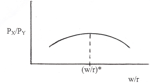 <strong>In the following diagram showing the relationship between the price of good X relative to the price of good (P<sub>X</sub>/P<sub>Y</sub>) and the wage rate relative to the return to capital or rental rate on capital (w/r),   good X is the relatively __________ good at (w/r) values less than (w/r), and good X is __________ good at (w/r) values greater than (w/r). [Note: The (P<sub>X</sub>/P<sub>Y</sub>) associated with (w/r) is the highest (P<sub>X</sub>/P<sub>Y</sub>) on the graph.]</strong> A) labor-intensive; also the relatively labor-intensive B) labor-intensive; the relatively capital-intensive C) capital-intensive; the relatively labor-intensive D) capital-intensive; also the relatively capital-intensive <div style=padding-top: 35px> 