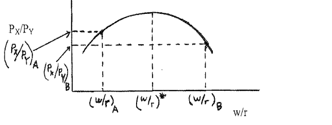 <strong>Given the following diagram that shows the relationship between the price of good X relative to the price of good Y (P<sub>X</sub>/P<sub>Y</sub>) and the wage rate relative to the return to capital or rental rate on capital (w/r), and also indicates relative factor prices in country A [(w/r)<sub>A</sub>], relative factor prices in country B [(w/r)<sub>B</sub>], relative autarky goods prices in country A [(P<sub>X</sub>/P<sub>Y</sub>)<sub>A</sub>], relative autarky goods prices in country B [(P<sub>X</sub>/P<sub>Y</sub>)<sub>B</sub>], and (w/r) [where the (P<sub>X</sub>/P<sub>Y</sub>) associated with (w/r) is the highest (P<sub>X</sub>/P<sub>Y</sub>) on the graph]:   At (w/r) values less than (w/r), __________ is the relatively labor-intensive good and, at (w/r) values greater than (w/r), __________ the relatively labor-intensive good.</strong> A) good X; good Y is B) good X; good X also is C) good Y; good Y also is D) good Y; good X is <div style=padding-top: 35px> 