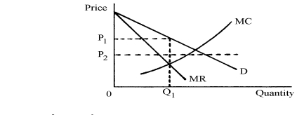 <strong>Suppose that a firm is maximizing profit in its home market at output Q<sub>1</sub> and price P<sub>1</sub> in the following graph: If the firm now has the opportunity to sell overseas at given world price P<sub>2</sub> and the firm Can practice dumping, which one of the following will NOT happen?</strong> A) Total output of the firm will become greater than Q<sub>1</sub>. B) Home market price will rise above P<sub>1</sub>. C) The firm will increase its profits by engaging in dumping. D) The firm will maintain its home market price at P?<sub>1</sub> and will sell abroad at price P<sub>2</sub>.