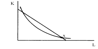 In the following graph showing an isoquant and an isocost line, at point X, MPP<sub>L</sub>/MPP<sub>K</sub> is __________ w/r and the producer has an incentive to use relatively more__________ in producing the given output.