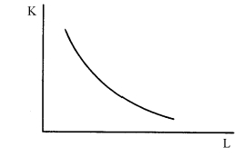 The curve in the following diagram is called an __________, and its slope (ignoring the Negative sign) indicates the ratio __________.