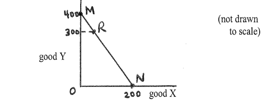 Country A has the following constant-opportunity-costs production-possibilities frontier (PPF): Suppose that this country in autarky is located at point R on its PPF, where it is producing 300 units of good Y and __________ of good X. Suppose that country A is now opened to trade and can trade at a terms of trade of 1X:3Y. Assuming complete specialization in production, the country will now produce at __________.