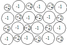 In the following sentences,fill in the blanks with the appropriate terms from the list below.   high low electrolyte nonelectrolyte ion-ion attraction dipole-dipole attraction hydrogen bond dispersion force This substance is water-soluble. A solution of this compound in water would be classified as a(n)_______________________.<div style=padding-top: 35px> 