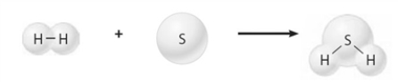 Complete each of the following sentences using one of the terms listed below. physical change chemical change reactant product coefficient physical state In the image below hydrogen sulfide represents the________________.