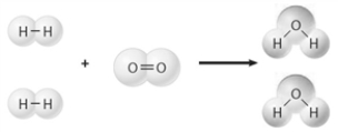 Complete each of the following sentences using one of the terms listed below. physical change chemical change reactant product coefficient physical state Consider the image below. If the balanced equation for this reaction were written oxygen would have a ___________ of 1.