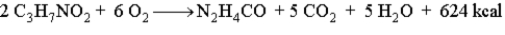 Draw the energy diagram for the following reaction which represents the burning of the amino acid alanine. Indicate on the diagram the activation energy and the heat of reaction.