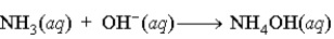 <strong>A buffer is composed of ammonia (NH<sub>3</sub>) and ammonium chloride (NH<sub>4</sub>Cl). When base is added to the buffer, which of the following reactions occurs?</strong> A) B) C) D)