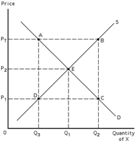 <strong>Exhibit 39-1 Refer to Exhibit 39-1.Given the target price of P<sub>T</sub>,the deficiency payment per unit is</strong> A)P<sub>T</sub> - P<sub>2</sub>. B)P<sub>T</sub> + P<sub>1</sub>. C)P<sub>T</sub> - P<sub>2</sub>. D)P<sub>T</sub> - P<sub>1</sub>.