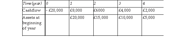 What is the payback and average accounting rate of return of the following project?
