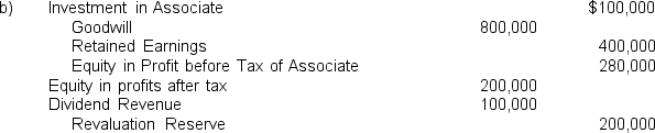 The following statements of shareholders' equity were prepared for Harnham Hill Ltd,a 20% owned associate of the parent entity Delville Wood Ltd,at June 30 (amounts in thousands): Other information: I)On July 1 20X3,Delville Wood Ltd acquired its 20% investment for a cash outlay of $2,000,000. II)During the year ended June 30 20X8,Harnham Hill Ltd earned a profit of $1,400,000 before tax (income tax expense $400,000)and paid a dividend of $500,000. III)Any goodwill element in the cost of the investment had not been impaired in the investment period. In preparing the consolidated financial statements for the year ended June 30 20X8,the adjustment to recognise the equity of Delville Wood Ltd in its associate would be: