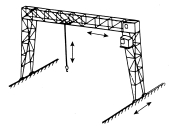 <strong>12.The crane pictured is a</strong> A)gantry crane B)semi-gantry crane C)wall crane D)cantilever gantry crane