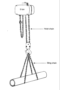 64.What is the mechanical advantage of the arrangement shown?