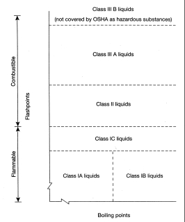 60.Label the temperatures (Fahrenheit)on the axes.