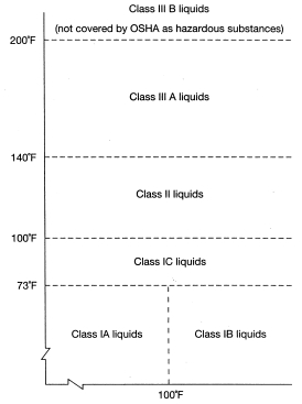 62.Label the axes in the diagram.