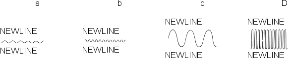 40.Which (pressure vs.time)waveform represents a low pitched loud sound?