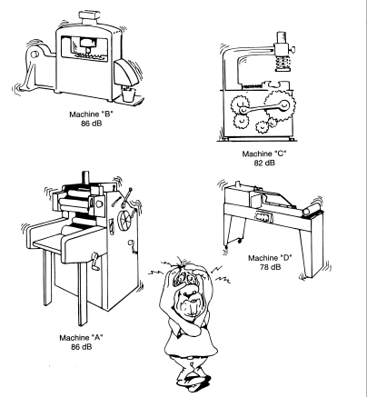 43.Assume the worker in the diagram is equidistant from each machine and compute noise exposure.