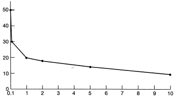 <strong>45.The diagram illustrates</strong> A)absolute noise pressure and pitch B)noise enclosure effectiveness C)octave band analysis D)none of the above