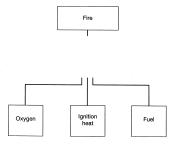 11.Complete the diagram by drawing in the appropriate logic symbol in the space provided.