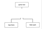 12.Complete the diagram by drawing in the appropriate logic symbol in the space provided.