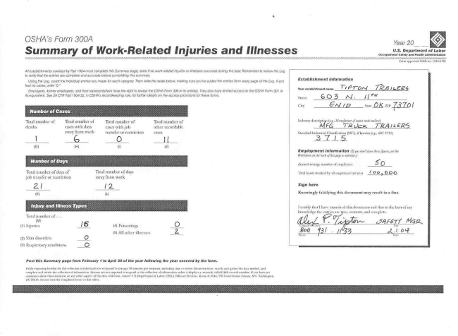 7.On February 1,a firm posts its annual OSHA 300A Summary for the previous year as shown below. For purposes of this exercise,assume that both of the illnesses (listed in M(5))were in the category of lost workdays (Category H - cases with days away from work). Calculate: (a)LWDI: