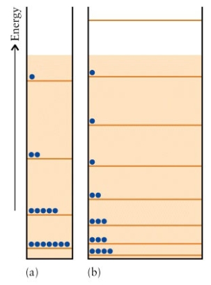 The energy levels of two particle in a box systems are Which system has the higher entropy?