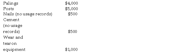 <strong>Use the information below to answer the following questions. Dan's Fencing constructs paling fences. During last month, the fencing division erected 4,000 metres of fencing. The costs incurred by the division were as follows: Refer to the table above. The total direct costs incurred in erecting the 4,000 metres of fencing is:</strong> A) $9,000 B) $9,500 C) $10,000 D) $11,000