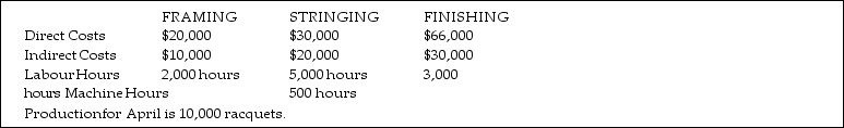 <strong>Use the information below to answer the following questions. Whack Ltd, a tennis racquet manufacturer, has broken the production process into three lines, each in a different department: framing, stringing, and finishing. The following information relates to each department for the month of April: Refer to the table above. The direct unit cost per racquet for April is:</strong> A) $17.00 B) $16.70 C) $9.60 D) $11.60