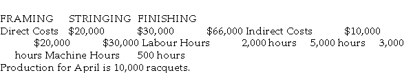 <strong>Use the information below to answer the following questions. Whack Ltd, a tennis racquet manufacturer, has broken the production process into three lines, each in a different department: framing, stringing, and finishing. The following information relates to each department for the month of April: Refer to the table above. The overhead recovery rate for framing based on machine hours is:</strong> A) $5 B) $20 C) $2 D) $4