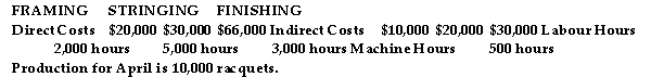 <strong>Use the information below to answer the following questions. Whack Ltd, a tennis racquet manufacturer, has broken the production process into three lines, each in a different department: framing, stringing, and finishing. The following information relates to each department for the month of April: Refer to the table above. The overhead recovery rates for stringing and finishing based on direct labour hours are:</strong> A) $6; $11 B) $5; $3 C) $10; $22 D) $4; $10