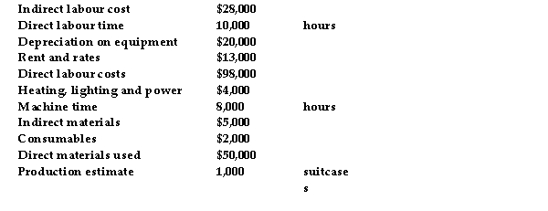 <strong>Use information below to answer the following questions. Osborne Ltd manufactures a wide range of leather suitcases. The following costs are expected to be incurred by the company during May: Refer to the table above. The management accountant at Osborne Ltd wants to revise his estimates and use machine hours as the allocation base to determine the overhead recovery rate. The revised overhead recovery rate (rounded) per machine hour (MH) will be:</strong> A) $8.75 per MH. B) $7.38 per MH. C) $9.00 per MH. D) $4.88 per MH.