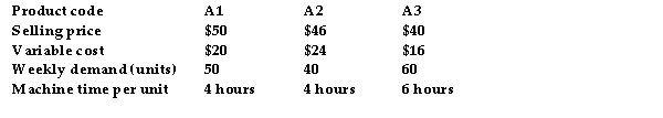 <strong>A business makes three different products, the details of which follow:   The maximum machine time available is 350 hours per week. How many machine hours should be spent manufacturing product A3?</strong> A) 35 machine hours B) 120 machine hours C) none D) 240 machine hours <div style=padding-top: 35px> 