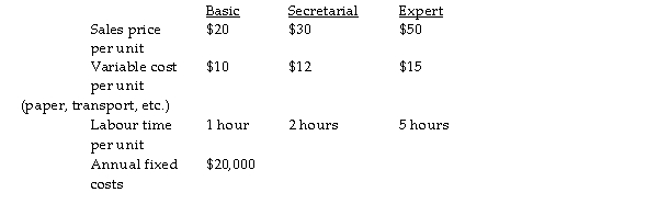 <strong>Use the information below to answer the following questions. Computer Expertise Ltd provides three services, the details for which are as follows:   The demand for all services is unlimited. The ability to provide each service is limited by the availability of qualified staff and therefore the labour time available. Refer to the table above. The demand for the Secretarial service is very strong, however Computer Expertise does not have sufficient labour hours available to meet the demand. An employment agency is able to supply qualified staff to provide the Secretarial service. What is the maximum price Computer Expertise should be prepared to pay per hour for agency staff?</strong> A) $12 B) $18 C) $30 D) $9 <div style=padding-top: 35px> 
