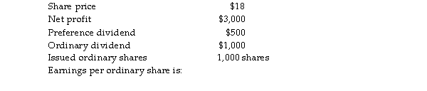 <strong>Blue Company reported: </strong> A) $1.80 B) $2.50 C) $1.50 D) $3.00