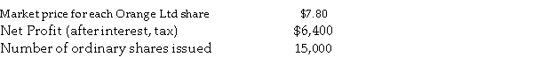 <strong>Use this data to calculate earnings per ordinary share (EPS) for Orange Ltd. </strong> A) $0.19 B) $0.39 C) $0.61 D) $0.43