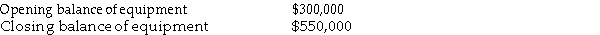 <strong>Vacation Services Co provides you with the following information about its equipment account:   If machinery that originally cost $100,000 was sold during the year, what was the value of new equipment purchased?</strong> A) $350,000 B) $250,000 C) $550,000 D) $150,000 <div style=padding-top: 35px> 