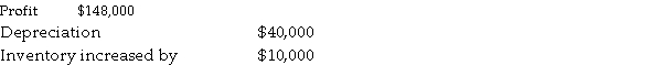<strong>Calculate cash from operating activities using the following information:  </strong> A) $188,000 B) $98,000 C) $148,000 D) $178,000 <div style=padding-top: 35px> 