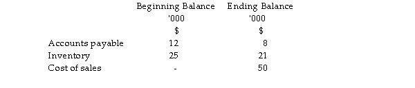 <strong>GG Ltd's accounting records show:   Determine the amount of cash paid for inventory for the period.</strong> A) $50, 000 B) $48,000 C) $42,000 D) $58,000 <div style=padding-top: 35px> 