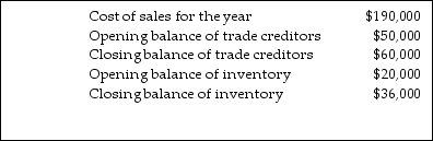 <strong>Indulgence Chocolates has provided the following information:     The cash payments made to suppliers during the year total:</strong> A) $196,000 B) $184,000 C) $200,000 D) $164,000 <div style=padding-top: 35px> 