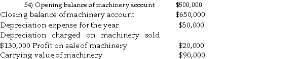 <strong>Royal Plastics provides the following information about its moulding machinery:   What is the total cost of machinery purchased during the year?</strong> A) $280,000 B) $300,000 C) $200,000 D) $370,000 <div style=padding-top: 35px> 