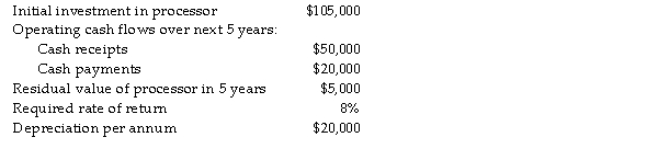 <strong>Use the information below to answer the following questions. Han Ltd supplies chilli paste to large supermarket chains. The company is currently considering scrapping its old processor and investing in a new processor. Information about the investment is as follows: Refer to the table above. The net present value (rounded) of the investment is:</strong> A) $21,000 B) $16,500 C) $17,000 D) $18,195