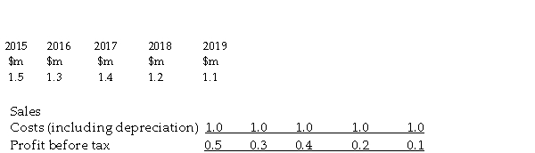 <strong>Use the information below to answer the following questions. Y3 Ltd is expanding its production of binoculars. The plant is expected to cost $750,000 and have a life of 5 years and a nil residual value. It will be ready for operation on 31 December 2014. The following income statement figures for the new binoculars are forecast: Depreciation has been calculated on a straight-line basis. You should assume that all cash flows occur at the end of the year in which they arise. The company's cost of capital is 10%. Ignore taxation. Refer to the table above. The annual cash outflow for the project is:</strong> A) $700,000 B) $850,000 C) $650,000 D) $750,000