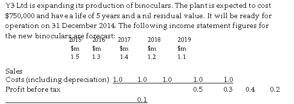 <strong>Use the information below to answer the following questions. Depreciation has been calculated on a straight-line basis. You should assume that all cash flows occur at the end of the year in which they arise. The company's cost of capital is 10%. Ignore taxation. Refer to the table above. The net present value (rounded) is:</strong> A) $883,000 B) $860,500 C) $1,019,900 D) $984,000