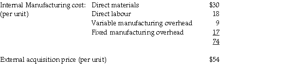 The following information relates to component AHB2 manufactured by Aquarius Electronics. REQUIRED: a)Based on the financial data presented,should Aquarius continue to manufacture the part or source it from the external supplier? b)What other factors need to be taken into account?