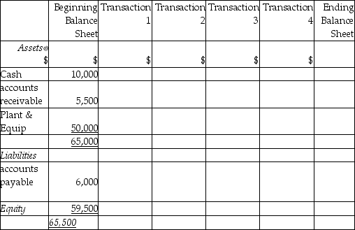 You are provided with the statement of financial position at the beginning of the period for a firm of accountants.You are also given four of the transactions that have occurred during the period. REQUIRED: a)Complete the table to show how each transaction affects the accounts shown. b)Calculate the figures in the final column of the table from which the statement of financial position at the end of the period can be prepared. Transactions for the period: 1.Collected $3,000 from debtors 2.Paid accounts payable $6,000 3.Owner paid in additional capital contribution of $10,000 4.Purchased on credit $2,000 of additional plant.