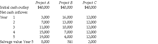 The following information relates to three mutually exclusive projects. REQUIRED: Compute the net present value of each project at a discount rate of 10%.