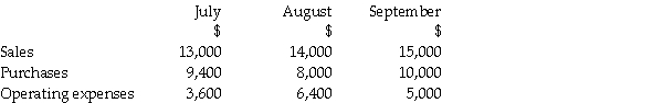 Bluebird Ltd has provided the estimates below for the July-September quarter in 2014. You are also given the following additional information: • 35% of sales are cash sales,the remaining 65% credit sales are collected as follows: o 30% in the month of sale o 40% in the month after sale o 28% 2 months after sale o 2% lost in bad debts • Sales in the months of May and June were $11,000 and $10,000 respectively. • Operating expenses include depreciation each month of $900.All expenses and purchases are paid for in the same month they are incurred. • The firm expects to sell some old machinery for $7,000 in August.New machinery worth $9,500 will be purchased in September. • The cash balance on 1st July 2014 is $5,700. REQUIRED: a)Prepare a schedule of receipts from accounts receivable showing the collections in the three months July to September. b)Prepare a cash budget for Bluebird Ltd for the three months July to September.