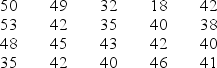 <strong>What is the median score for students with the following class scores? </strong> A)43 B)42 C)41 D)40 E)39