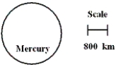 <strong> In the diagram,what is the diameter of Mercury?</strong> A)about 240 kilometres B)about 2400 kilometres C)about 24,000 kilometres D)about 2.4×10⁶ kilometres